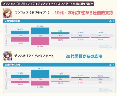 【ラブライブ！】ラブライブが女性にもヒットした理由って何だと思う？