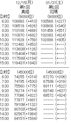 【ラブライブ！】本日15時まで！第２回メドレーフェスティバルのボーダーは？
