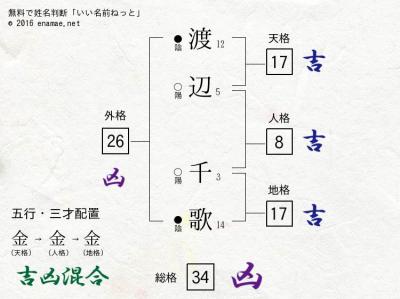 【ラブライブ！】千歌ちゃんの結婚相手見つかる