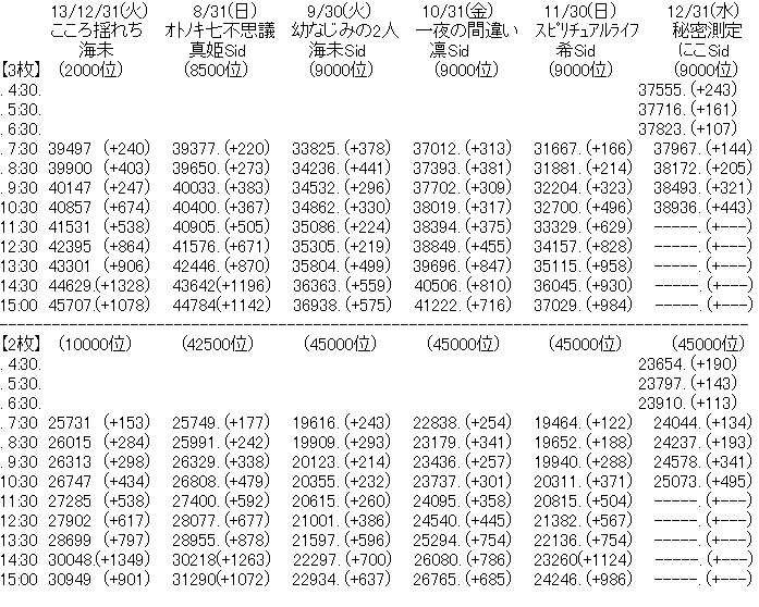 【ラブライブ！】いよいよ最終日！にこにーSidコラボイベントのボーダーはどんな感じ？