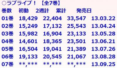 【ラブライブ！】ラブライブは何故成功したのか