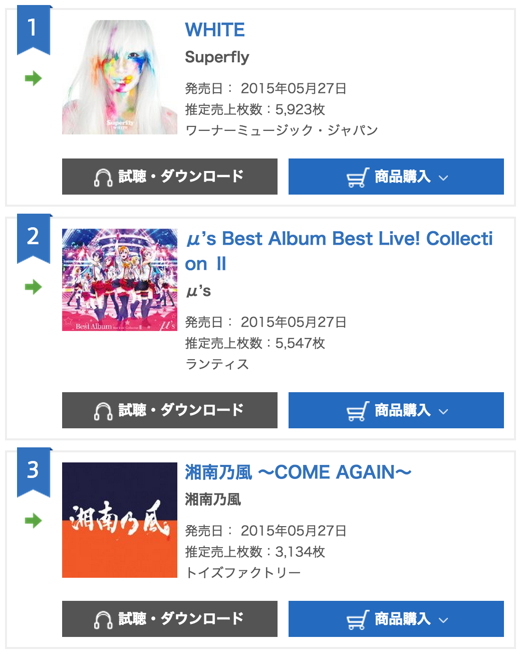 ラブライブ このペースならいけるか 5 29日付オリコンデイリーランキングで M S Best Album Best Live Collection は2位 ラブライブ まとめファースト