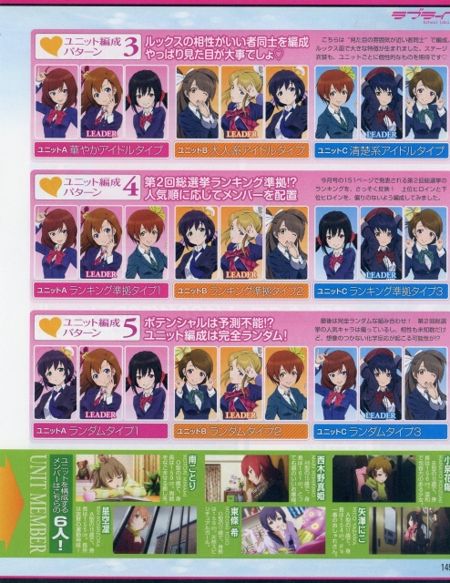 【ラブライブ！】ユニット編成の読者投票をまたやってもらいたいよな！